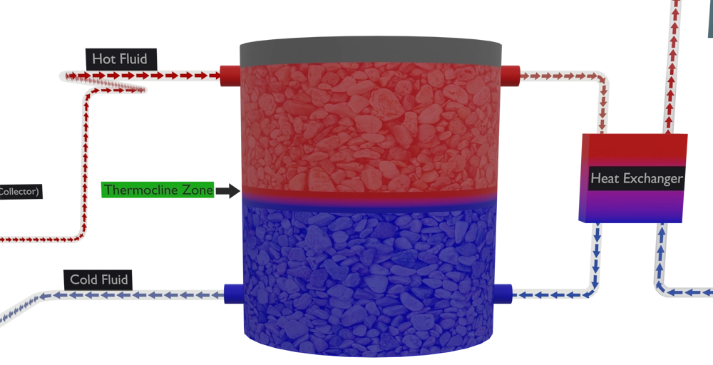 thermocline
